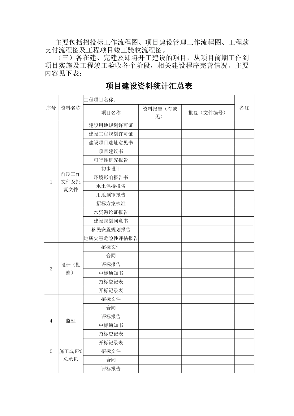 项目管理系统化建设内容及验收标准_第3页