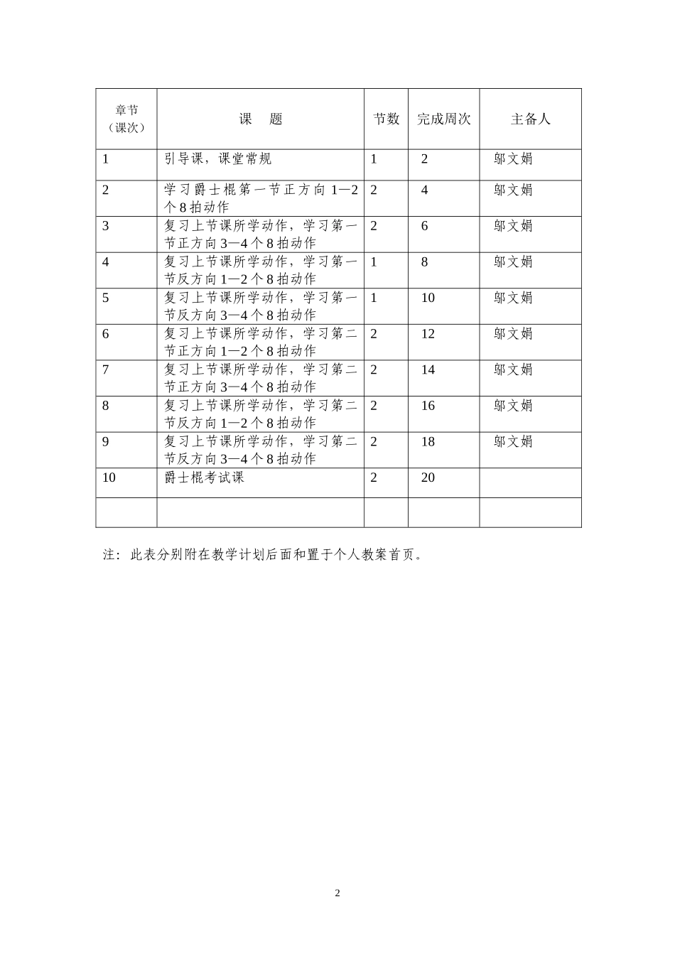 花城小学五年级下学期健美操教学计划_第2页