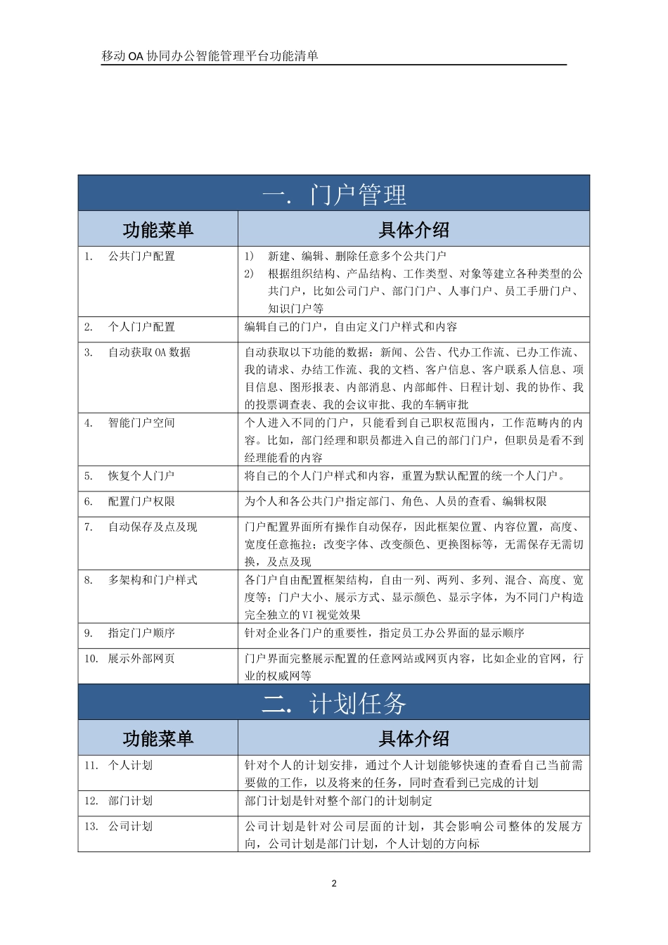 移动OA功能清单_第3页
