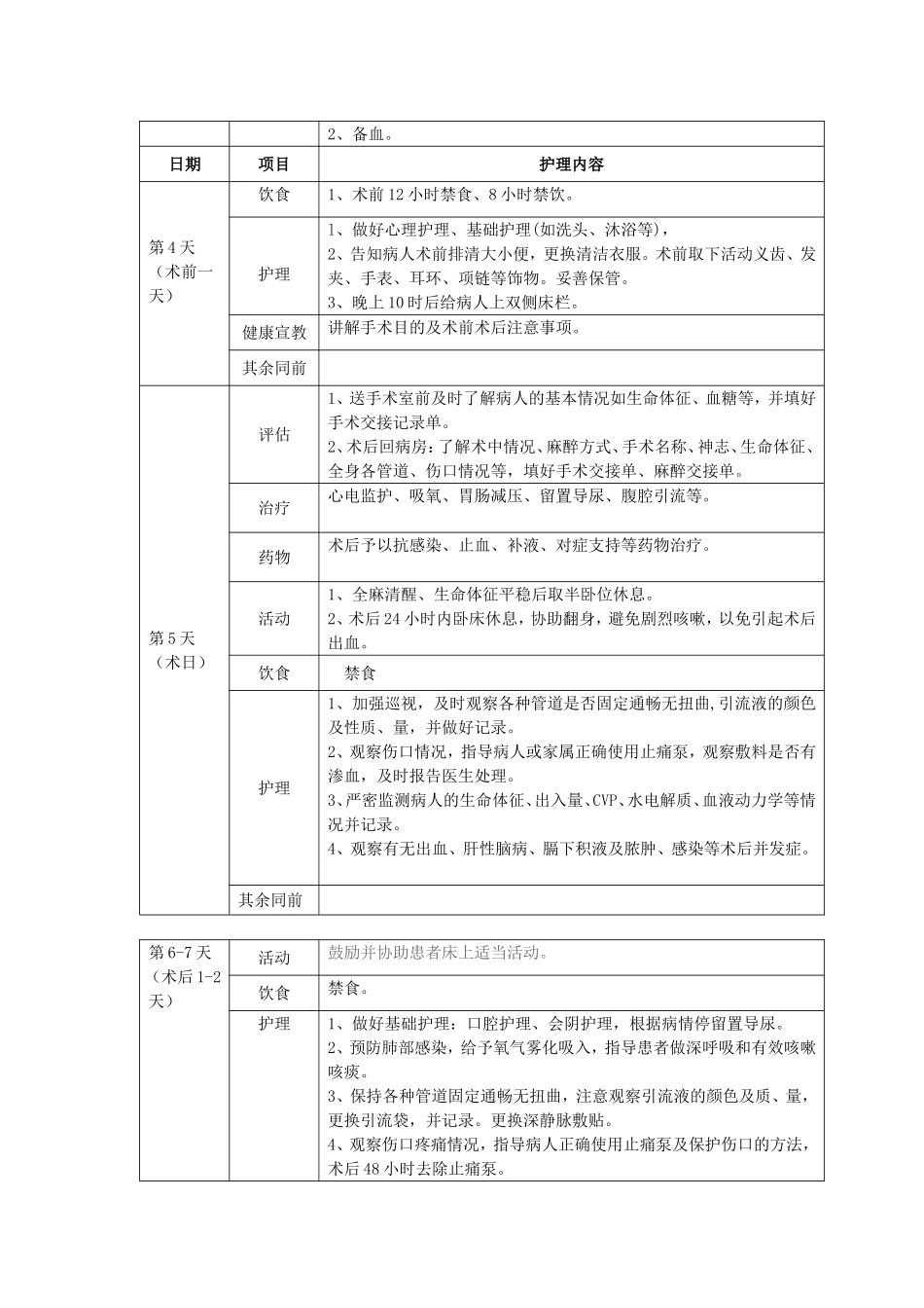 肝癌护理临床路径_第2页