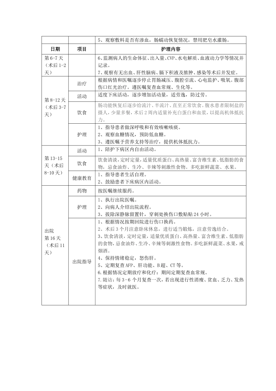 肝癌护理临床路径_第3页