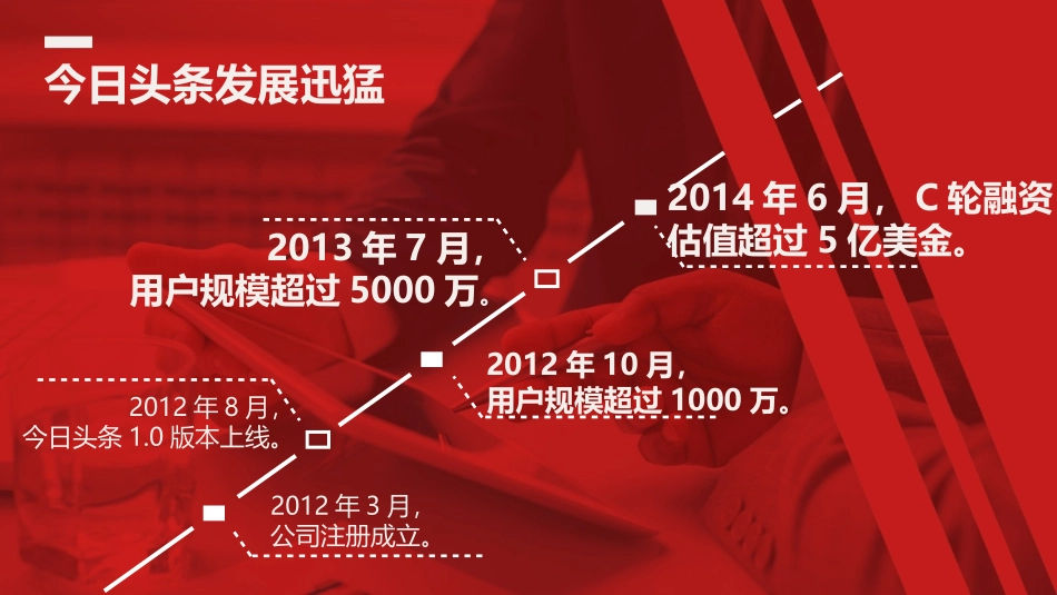 今日头条品牌广告产品介绍2017年(最新)(1)_第3页