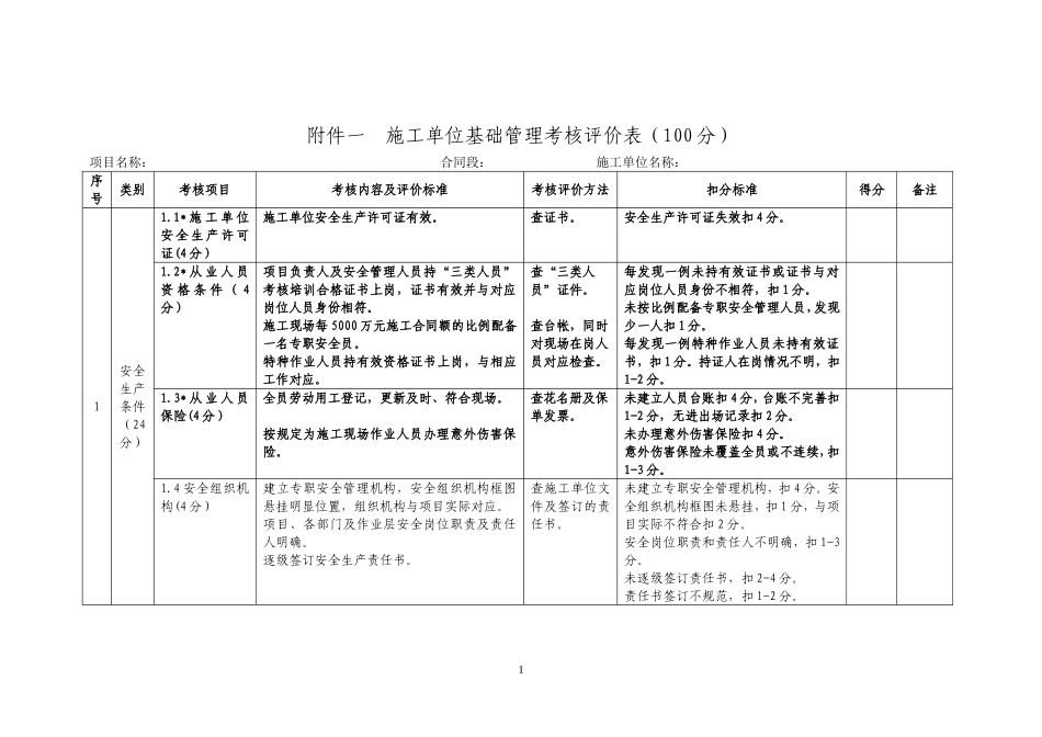 平安工地考核表_第1页