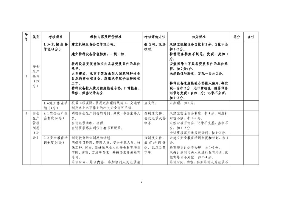 平安工地考核表_第2页