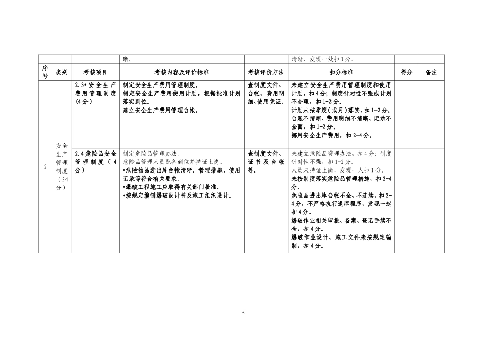 平安工地考核表_第3页