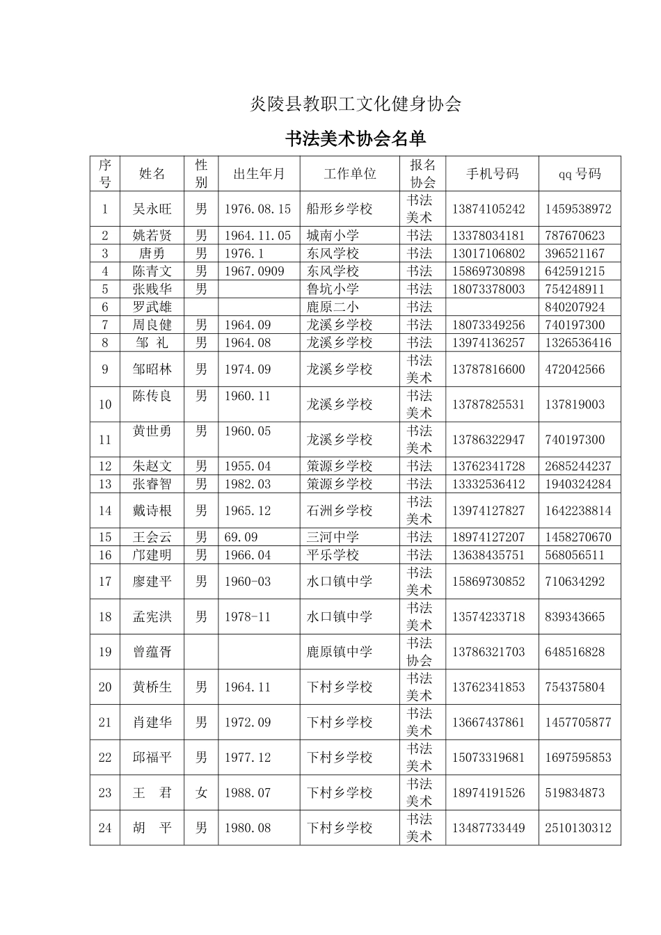 炎陵县教职工文化健身协会书法美术_第1页
