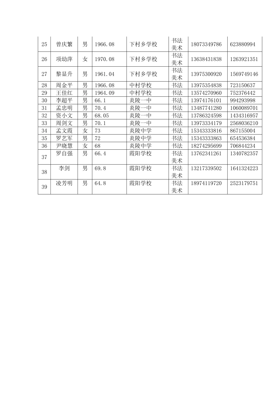 炎陵县教职工文化健身协会书法美术_第2页