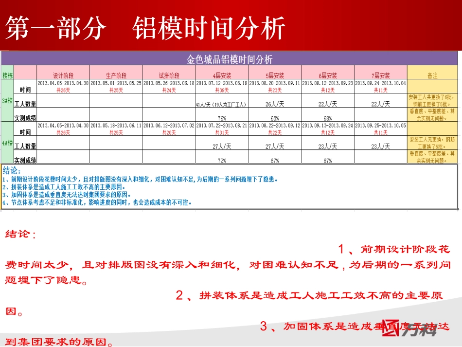 铝模全过程总结(全过程数据分析)_第3页