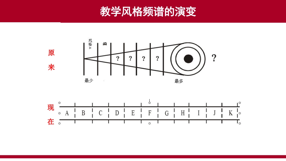 体育教学与健康促进多元途径的探索：国际视野与本土实践（体育硕士2）_第2页