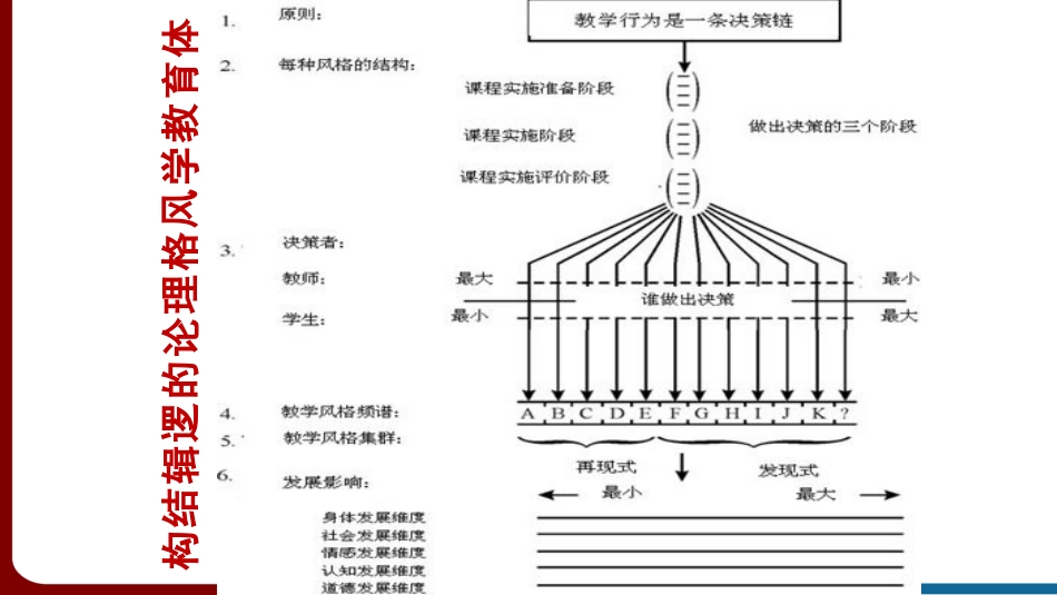 体育教学与健康促进多元途径的探索：国际视野与本土实践（体育硕士2）_第3页