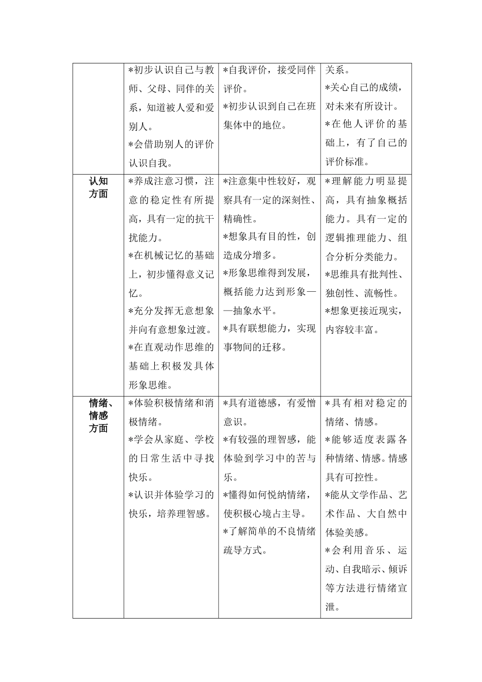 真情真心求真知_第3页