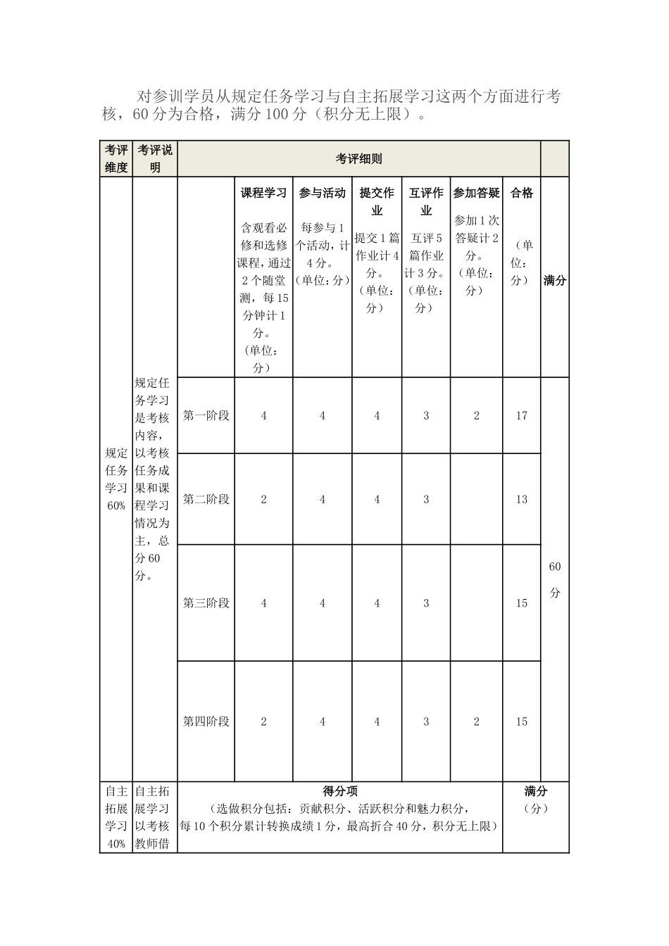 学员拿分细则_第1页