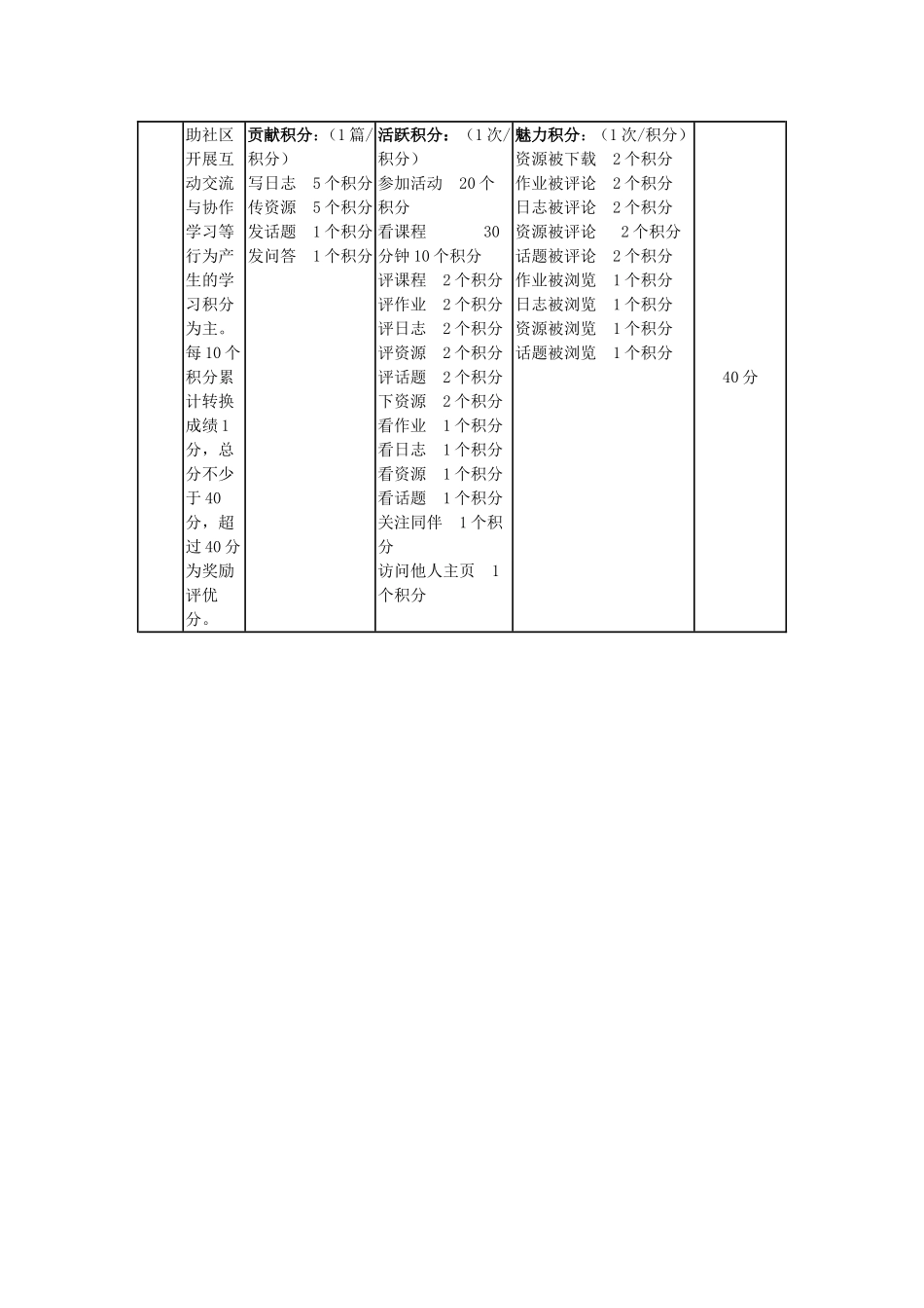 学员拿分细则_第2页