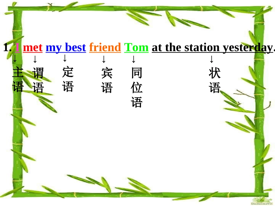 高中英语句子成分分析_第3页