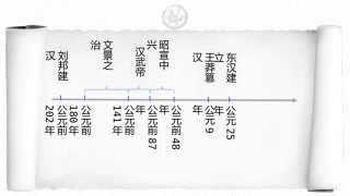 第13课-东汉的兴亡