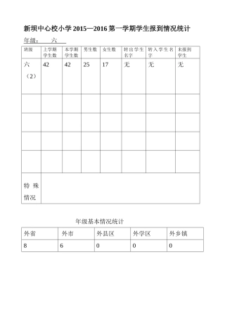 六（2）班报名学生情况统计