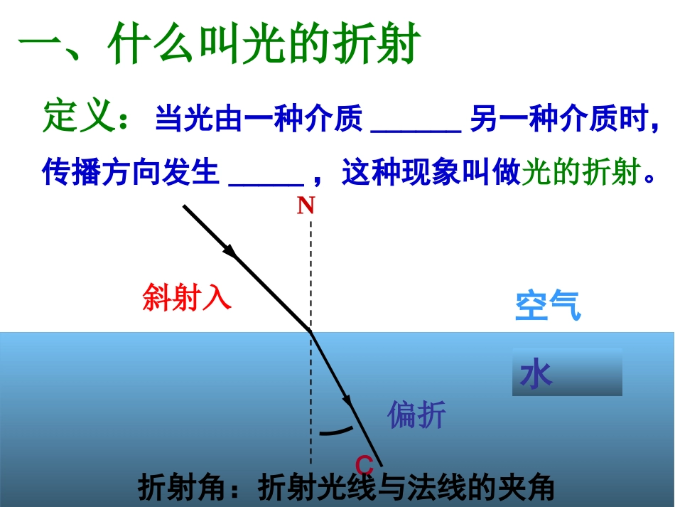 光的折射教学课件_第2页