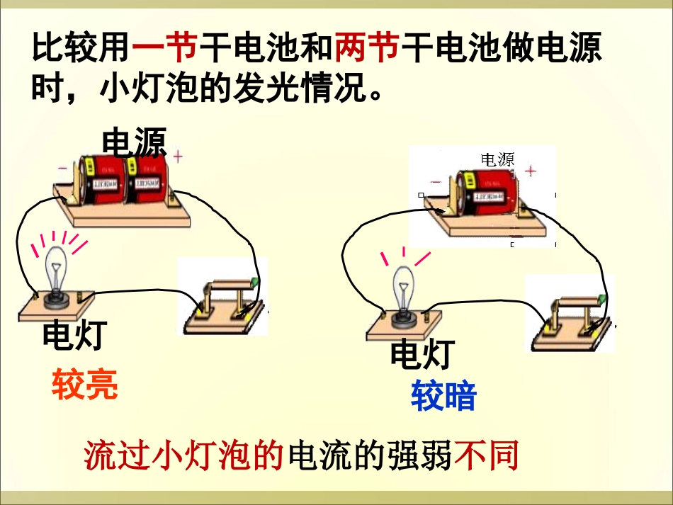 电流的测量 (2)_第1页