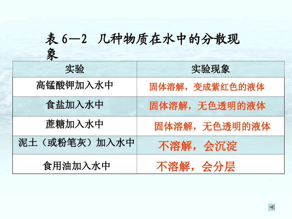 第六章第一节物质的溶解_第3页