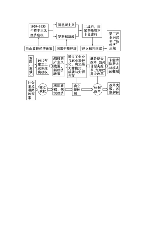 苏联经济改革