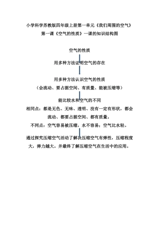 《空气的性质》一课知识结构图