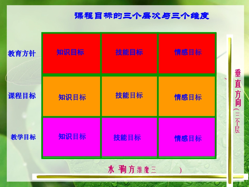 C12初中生物单元备课策略示例：初中生物一年级第一单元2案例解析1单元整体教学目标_第3页