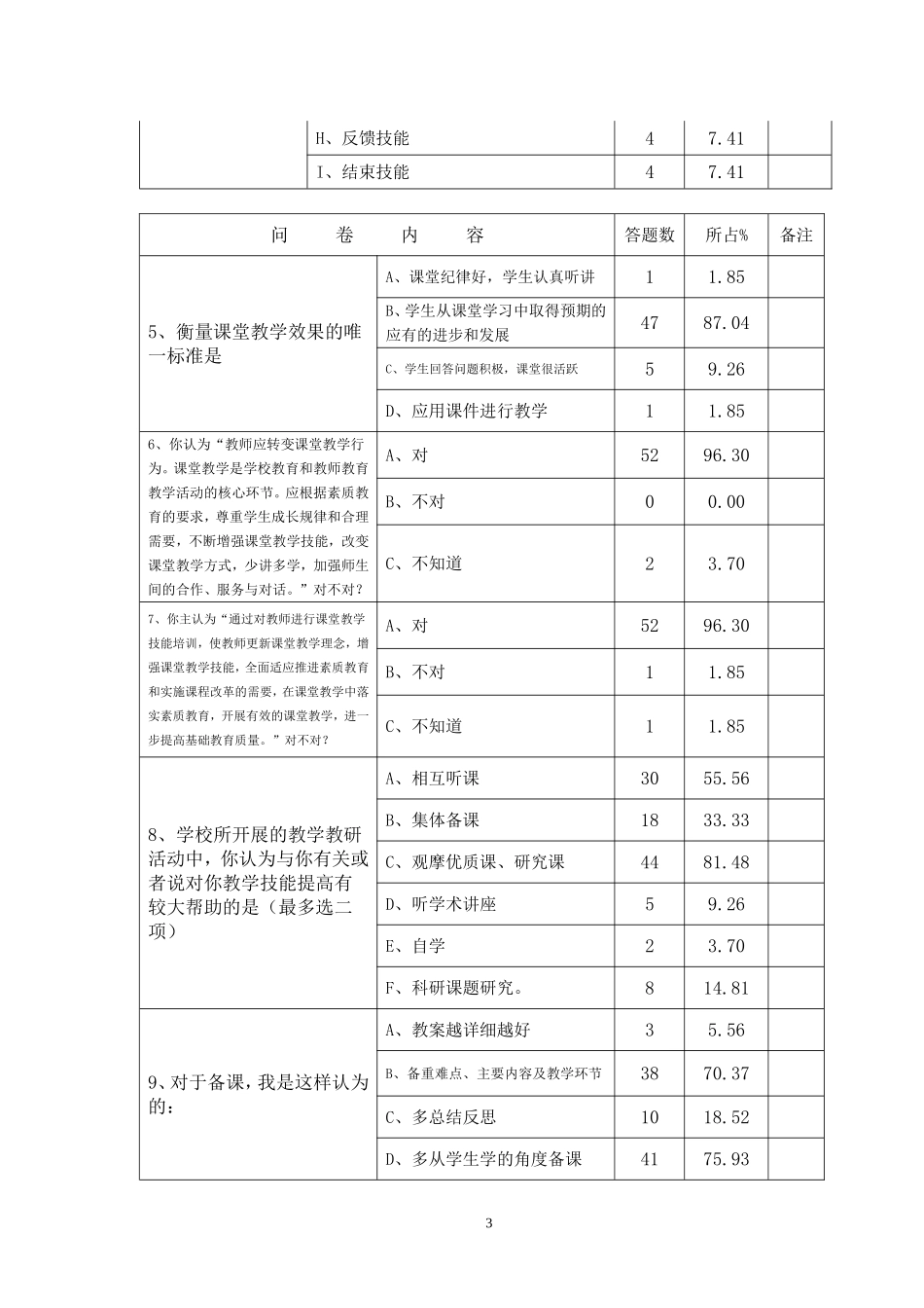 提高代转公教师课堂教学技能课题调查报告_第3页