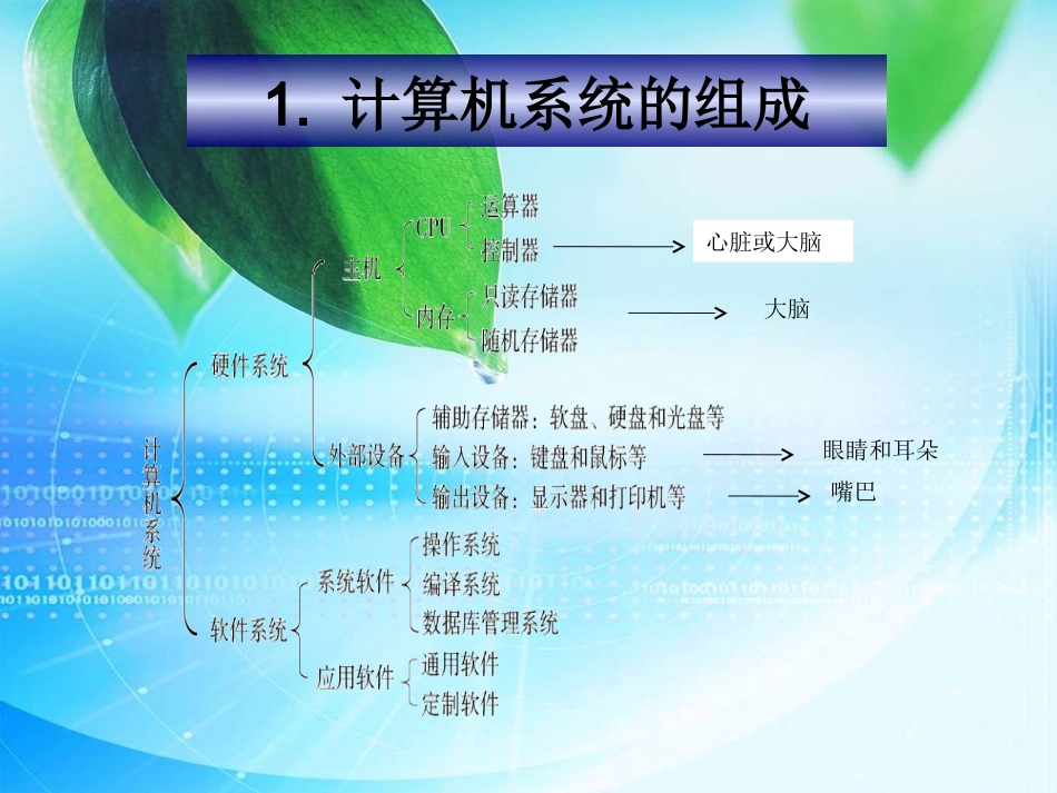 第二章认识计算机_第3页