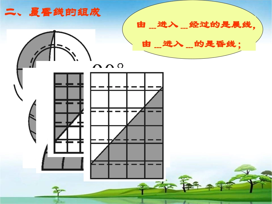 公开课课件：晨昏线难点突破_第3页
