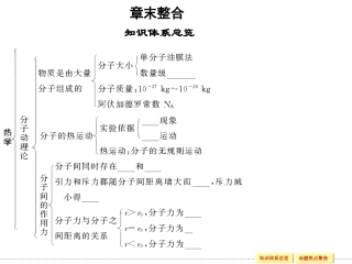 x3-3章末