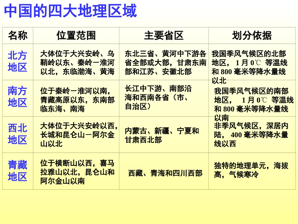 中国分区地理_第3页