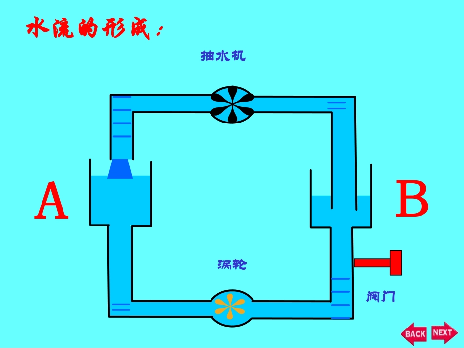 【同步备课】人教版九年级物理全册第十六章+电压+电阻：161《电压》课件_第3页