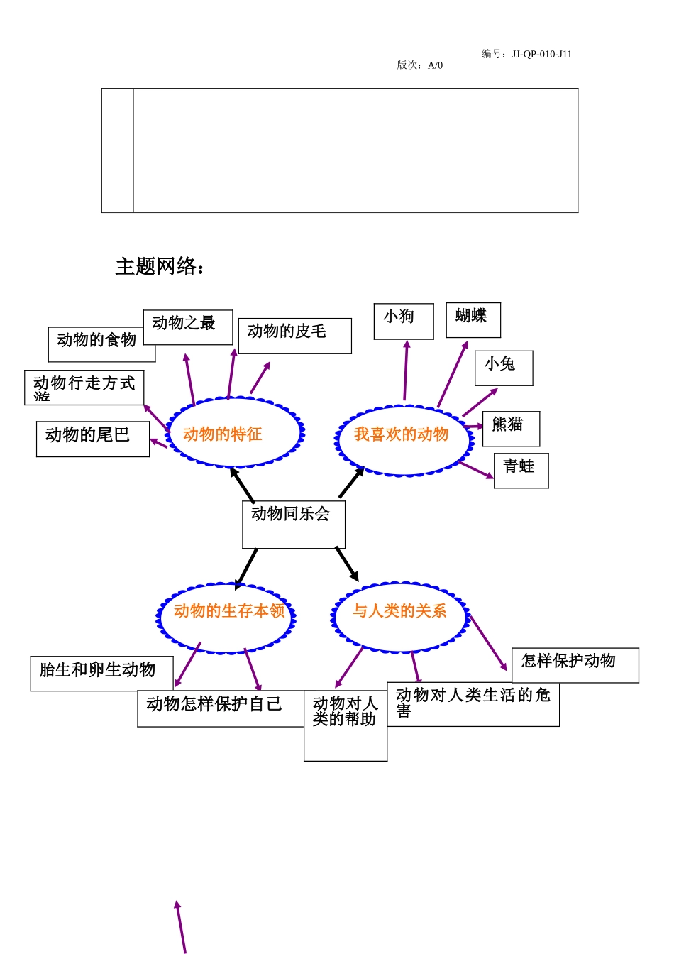 大二班主题计划表_第3页