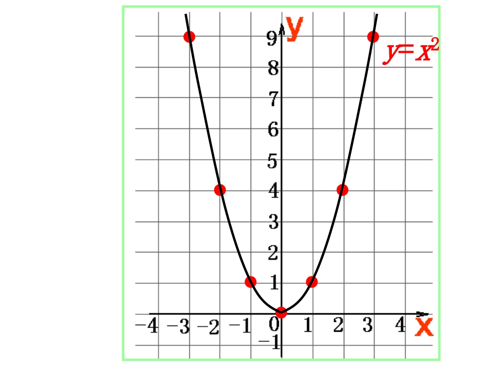 二次函数yax的图象_第3页