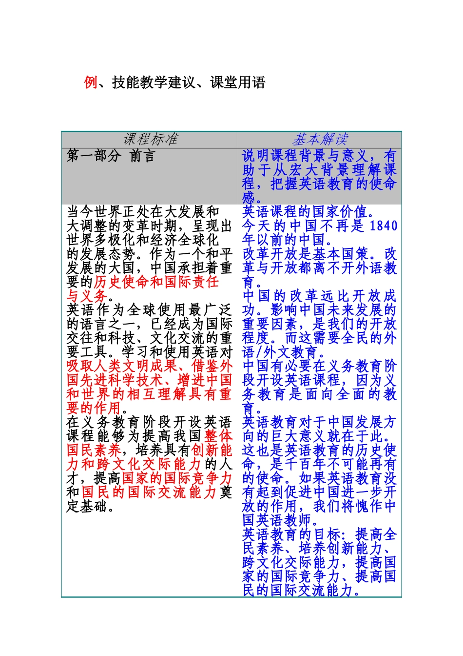 《义务教育英语课程标准》基本解读_第2页