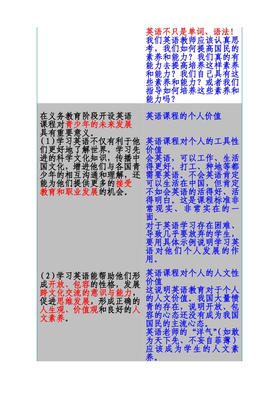 《义务教育英语课程标准》基本解读_第3页
