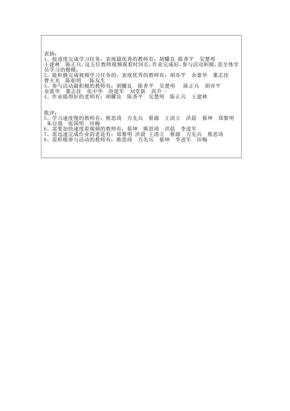 教师研修情况简报_第2页