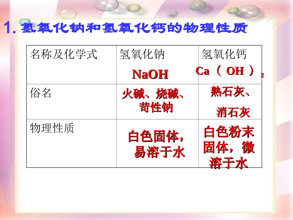 第三节：酸和碱的性质(共21张PPT)_第3页