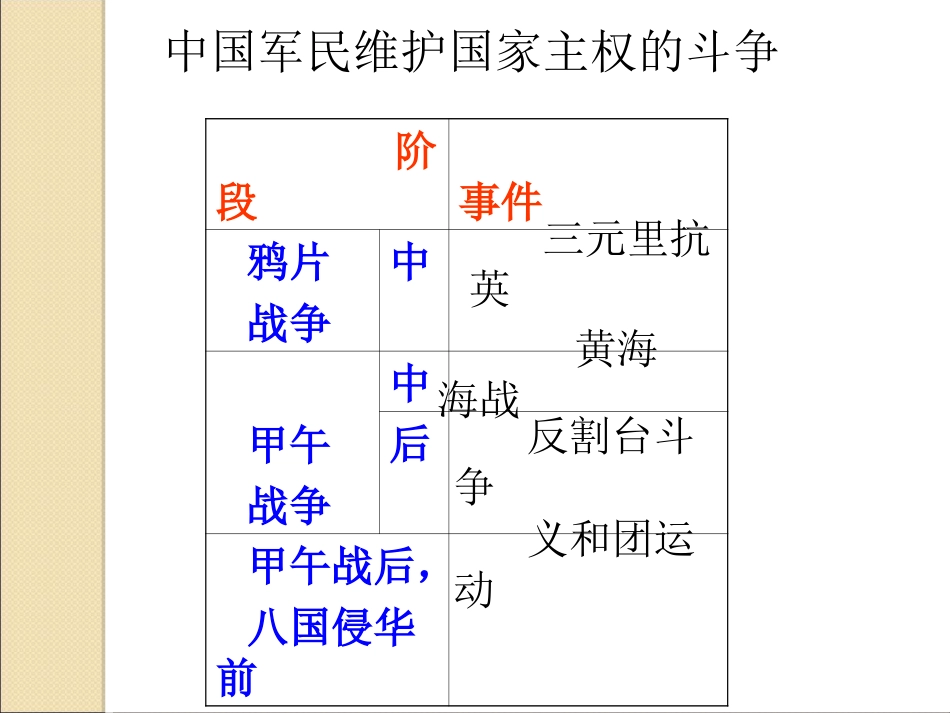 二中国军民维护国家主权的斗争_第3页