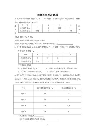 中考化学试题汇编(图表图像问题)