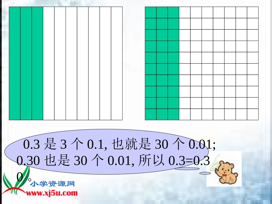 苏教版数学五年级上册《小数的性质》课件_第3页