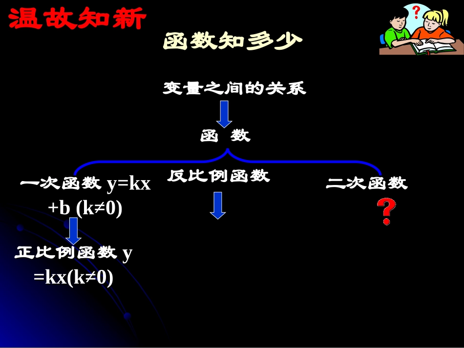 21二次函数所描述的关系_第2页