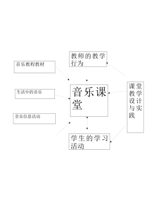 音乐知识结构图