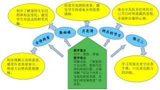 苏教版小学语文二下第二单元知识树