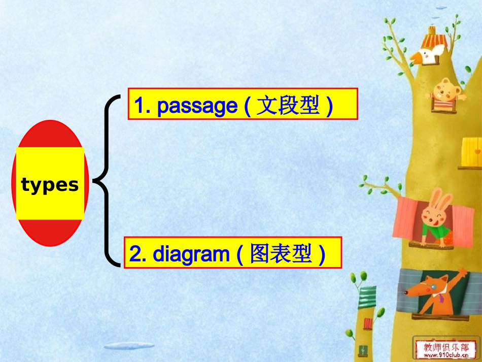 江苏省牛津英语中考任务型阅读解题指导1_第2页