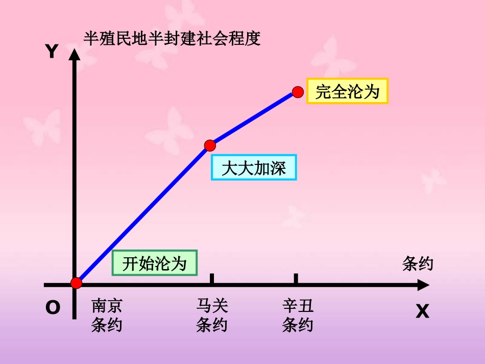 近代战争总结_第2页