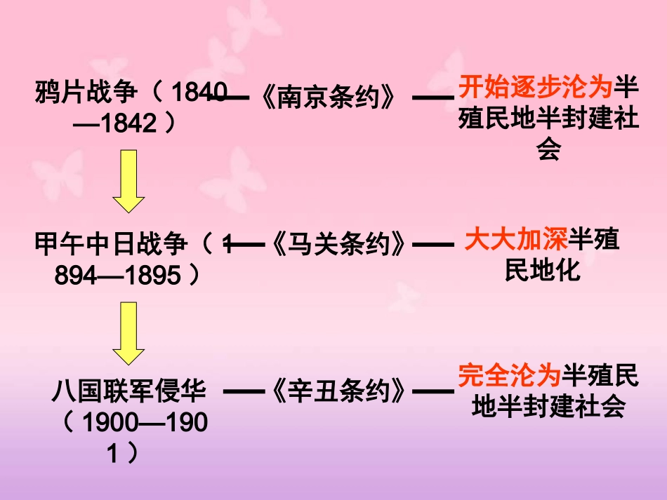 近代战争总结_第3页