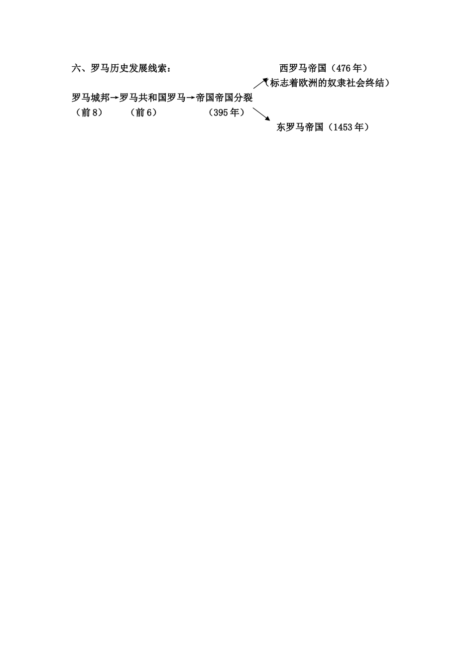 第3课--西方文明之源_第2页