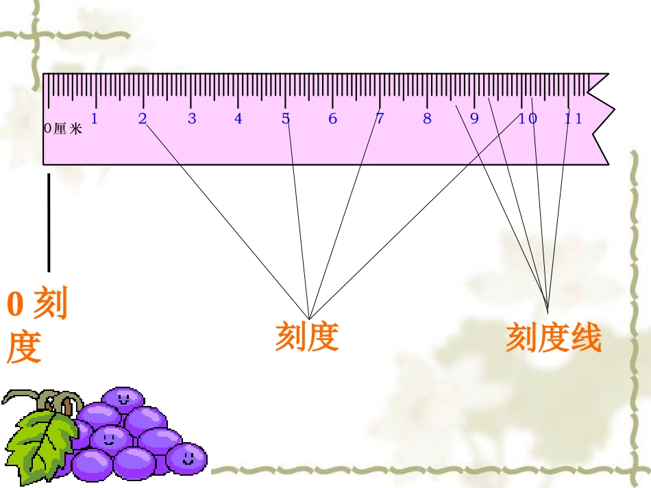 《厘米的认识》演示文稿_第3页