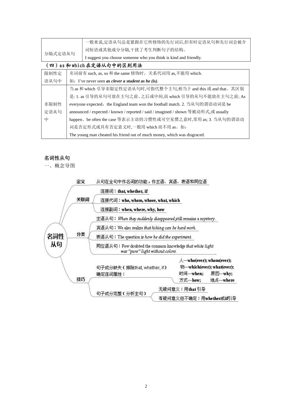 语法三大从句（教师）_第2页